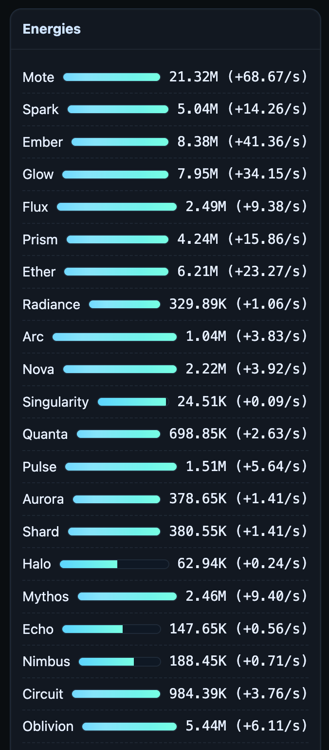 Energy Foundry - Idle Game (alpha)